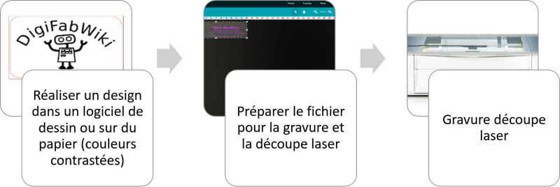 File:Workflow-laser.png