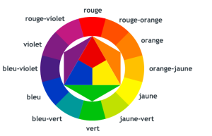 Cerclechromatique.png