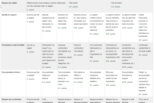 Moodle3-exemple-grille.png