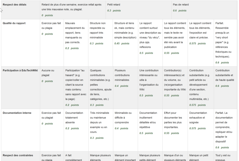 File:Moodle3-exemple-grille.png