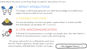 The Evolution of Trust - Screenshot 9.png
