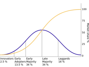 Rogers-diffusion-model.png.png