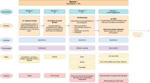 Formations doctorants-Module1-Activités.png