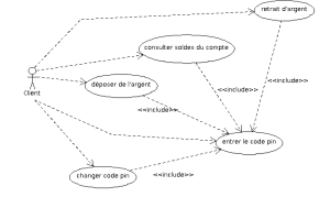 Diagrammedecasdutilisation.png