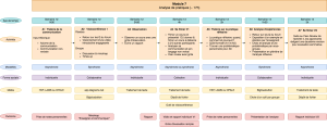 FormationDoctorant Module7.png