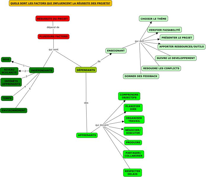 File:Map factors APP.jpg