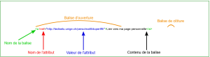 Probleme-affichage.png