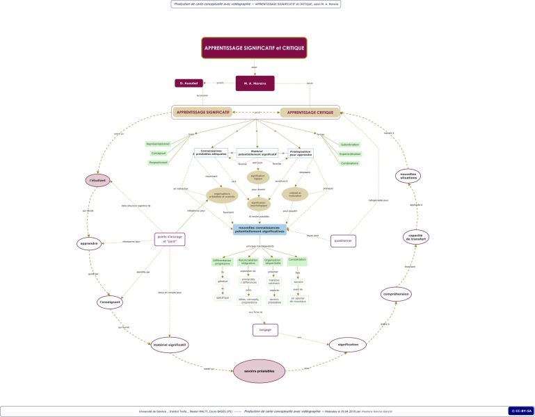 File:Miniature CarteConcept. ApprentissageSignificatifCritique PasGG.jpg
