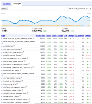 Google-webmaster-tools-2011b.png