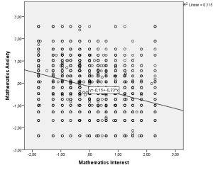 SPSS-scatterplot-3.png