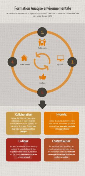 File:ADID2- affiche de formation.jpg
