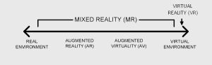 Continuum realitevirtualite milgram.jpg