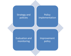 Nvao-qa-assessment-criteria.png