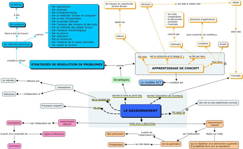 File:Raisonnement.cmap.jpg
