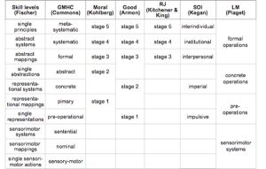 Dawson table1 001.jpg