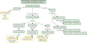 Motivation carte2.jpg