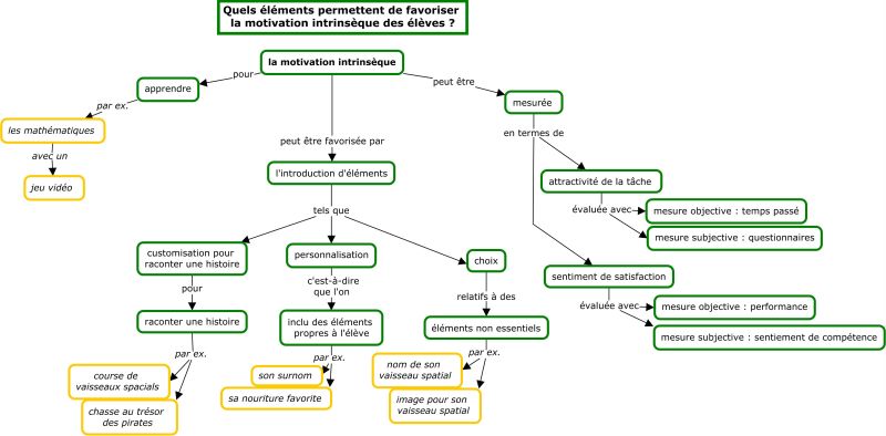 File:Motivation carte2.jpg