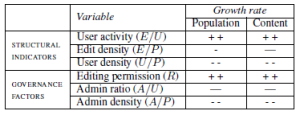 Roth-taraborelli-gilbert-wiki-viability.png