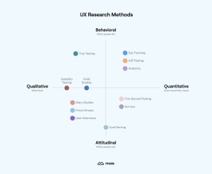 Ux-research-methods.png