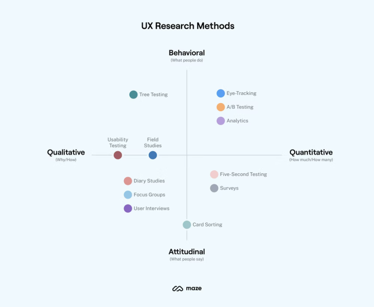 File:Ux-research-methods.png