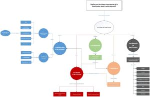 Gamification 5Etapes.jpg