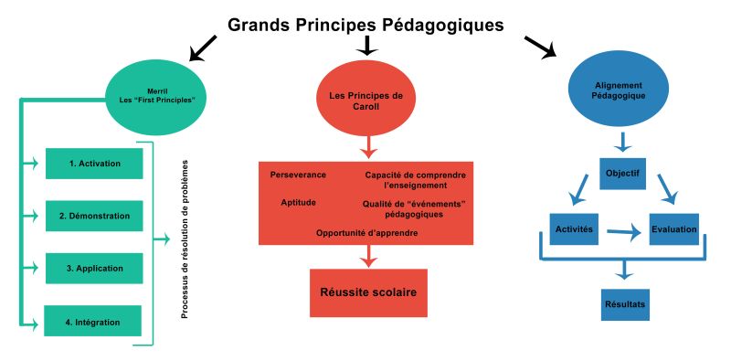 File:Production2 GrandPrincipesPédago Jacky.jpg