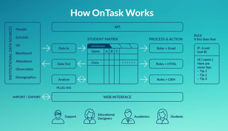 File:HowOnTaskWorks.jpg