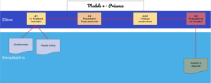 Module 4 presence.png
