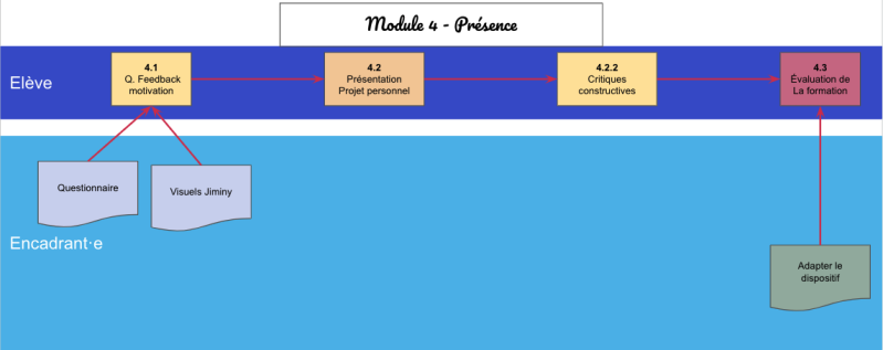 File:Module 4 presence.png