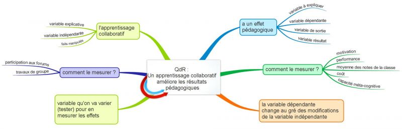 File:QdR-apprentissage-collaboratif.jpg