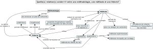 RelationMethodologieMethodeTheorie-20-09-2018.jpg