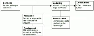 Exemple toulmin.jpg