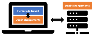 Gestion de versions distribuée.png