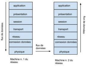 Modele iso.jpg