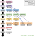 Thumbnail for version as of 18:04, 9 April 2021
