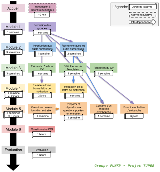 File:PlanTUPEEmodules.png