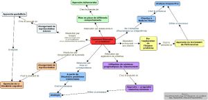 Stratégies de résolution de problèmesV3.jpg