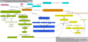 PsychologieSocialeMilgram3Comp.png