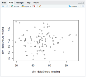 RStudio visualization représentations graphiques.png