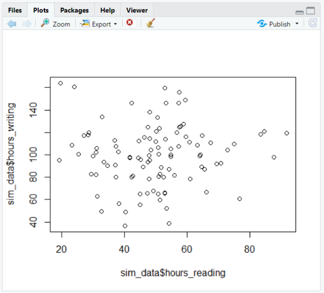 File:RStudio visualization représentations graphiques.png