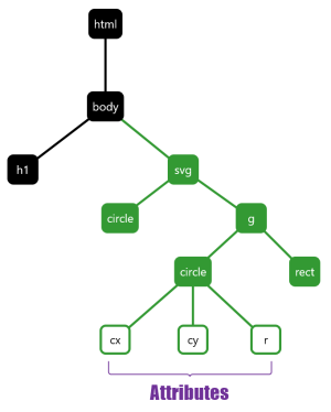 SVG-JS dom integration.png