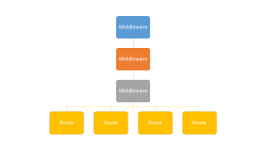 Express.js-synthese-schema.png