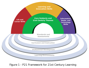 P21-framework.png