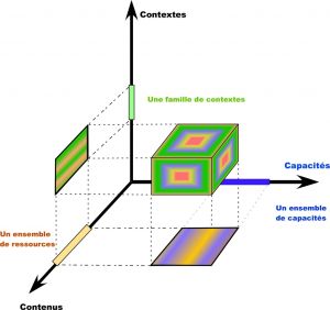 Contextes-contenus-capacités-lebrun.jpg