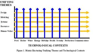De-Vries-delphi-model-for-technology-education.jpg