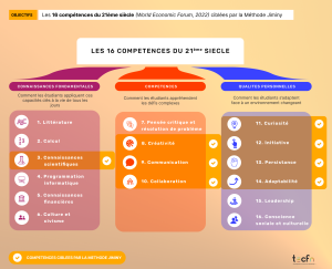 Les 16 compétences du XXIème siècle.png