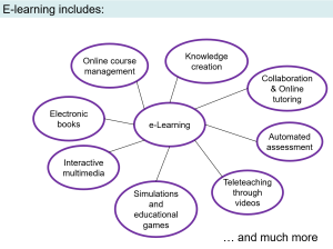 E-learning-components.png