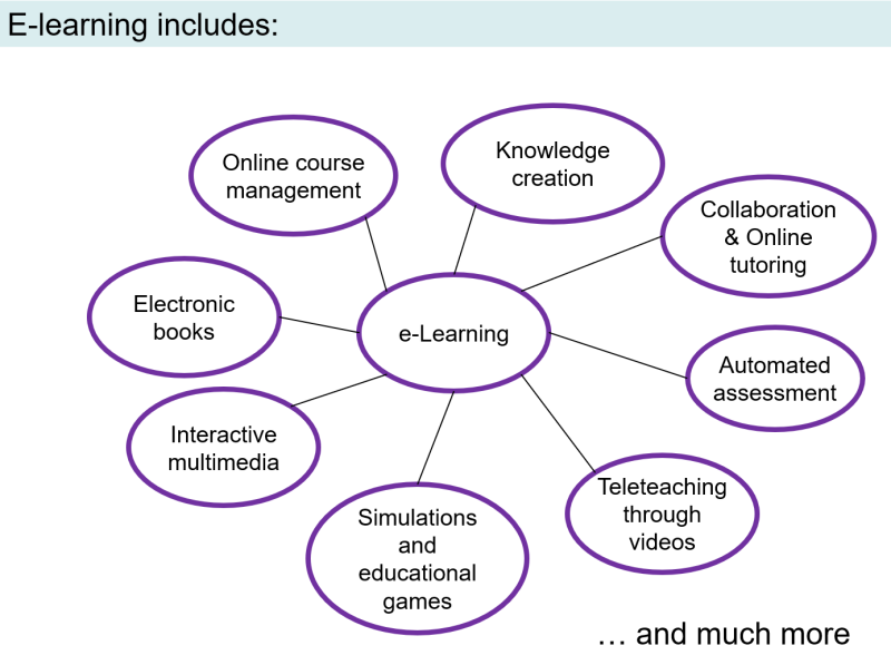 File:E-learning-components.png