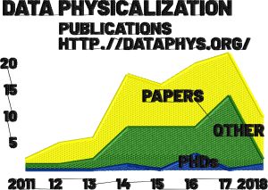 Highcharts-phys-area-2.jpg