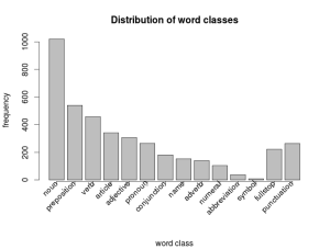 Korpus-dist.png